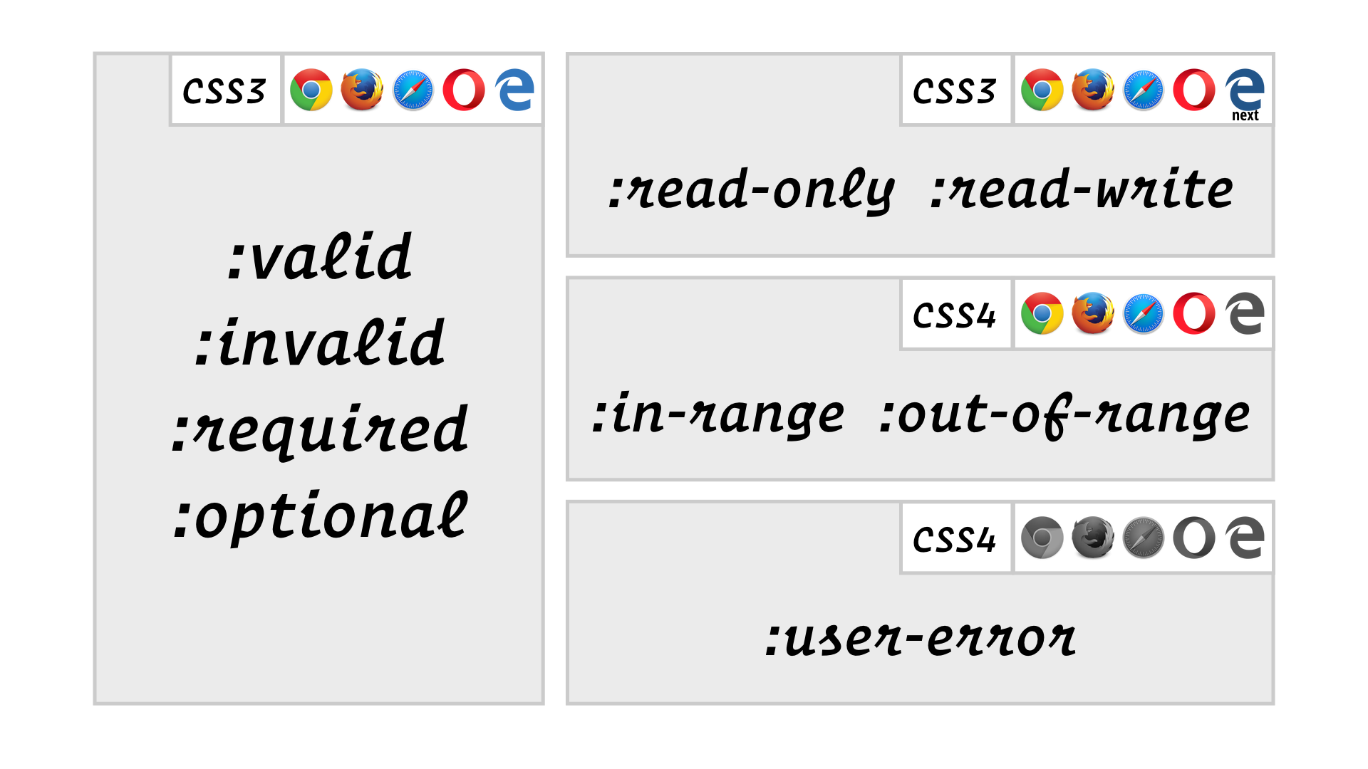 slide: :valid, :invalid, :required, :optional, :read-only, :read-write, :in-range, :out-of-range and :user-error (unsupported)