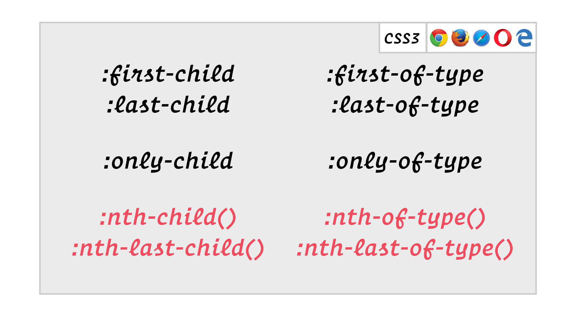 slide: :first-child, :last-child, :only-child, :first-of-type, :last-of-type, :only-of-type, and highlighted: :nth-child(), :nth-last-child(), :nth-of-type() and :nth-last-of-type()