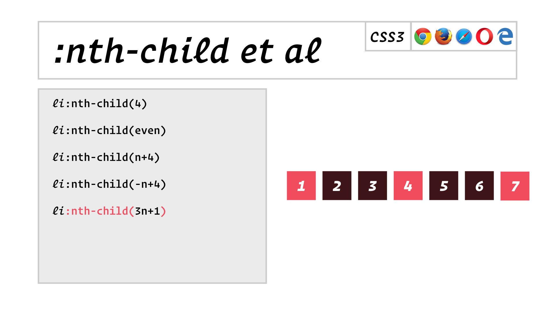 CSS. Nth CSS. Первый элемент CSS. Подобрать формулу nth-child.