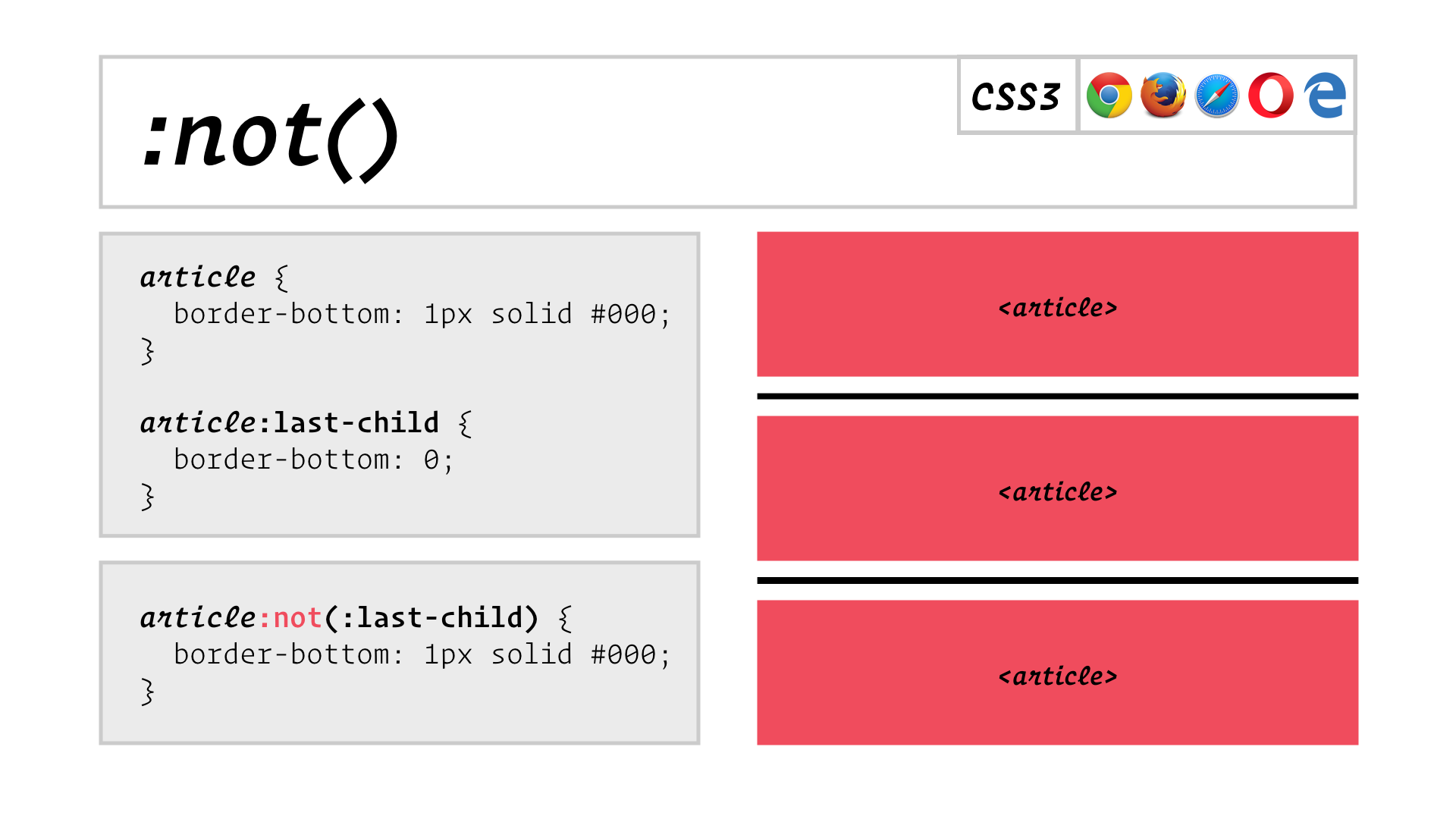 slide: :not Example: article:not(:last-child) can be used to apply a border to the bottom of all but the last in a series of articles