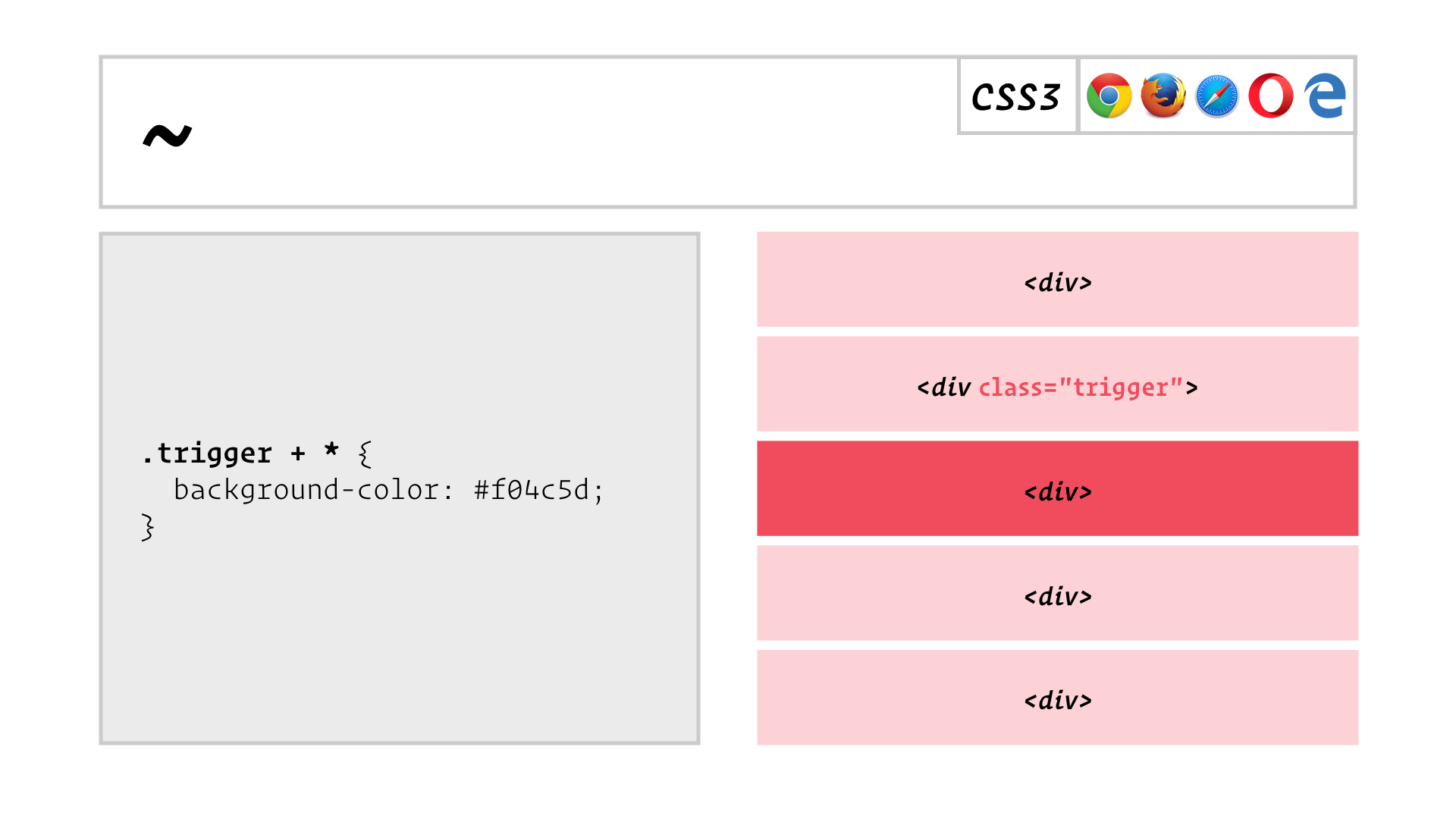 slide: .trigger + * matches the sibling element that follows the one with the trigger class applied