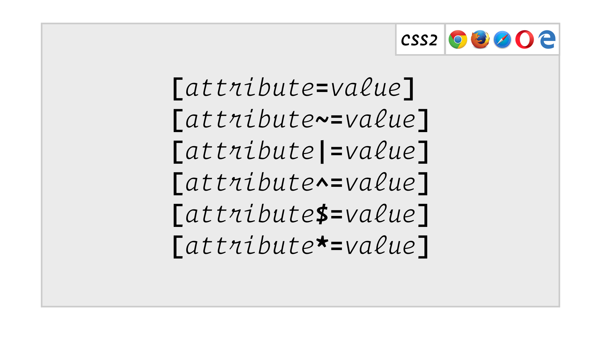 slide: [attribute=value] [attribute~=value] [attribute|=value] [attribute^=value] [attribute$=value] [attribute*=value]