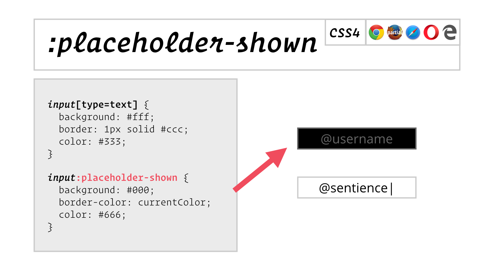 slide: :placeholder-shown