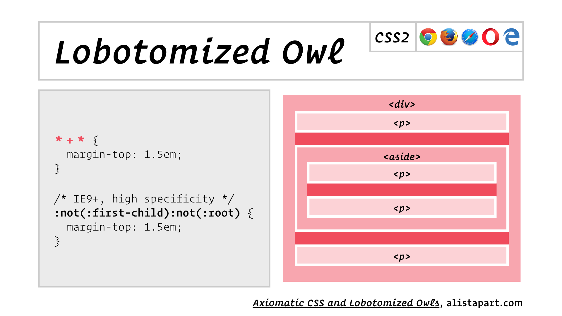 slide: :not(:first-child):not(:root) IE9+, high specificity