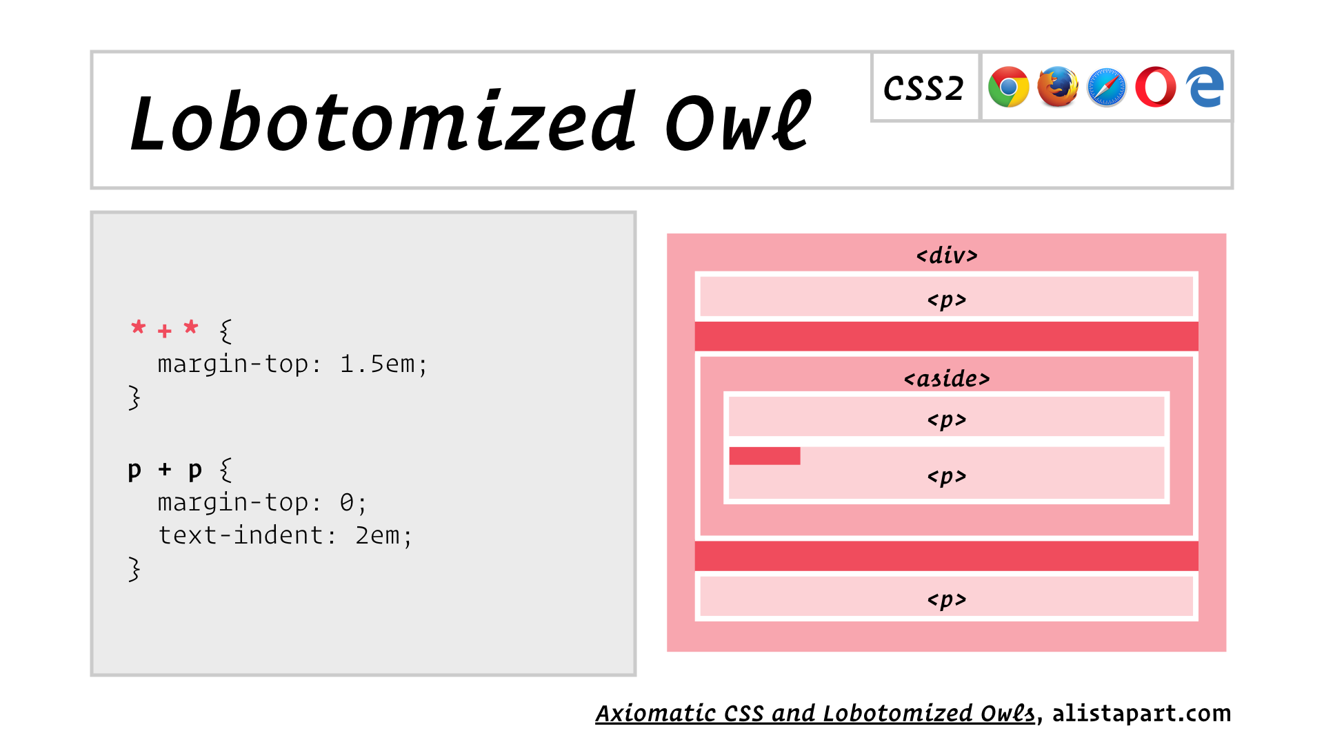 Css head body div id