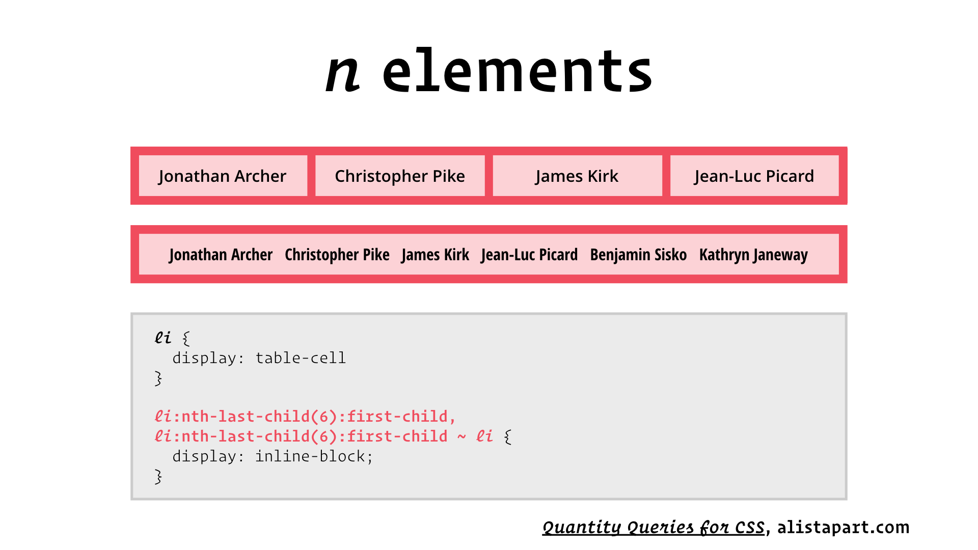 Дочерний css. Last child Type CSS. Nth child CSS примеры. Last of Type CSS. Примеры CCS.