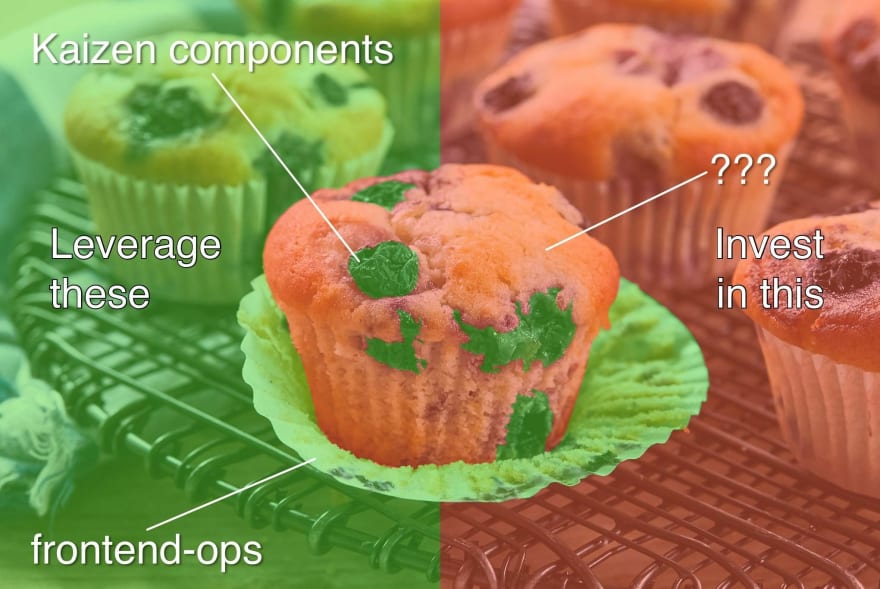 Close-up photo of a blueberry muffin surrounded by others like it. The blueberries are labelled "Kaizen components" and the paper wrapper is labelled "frontend-ops"; both are highlighted in green with the annotation "Leverage these". The cake of the muffin, however, is labelled with three question marks and highlighted in red, with the annotation "Invest in this".